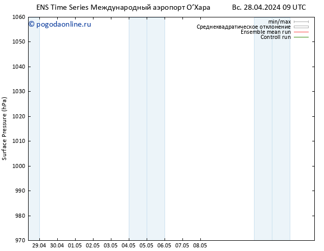 приземное давление GEFS TS пн 29.04.2024 09 UTC