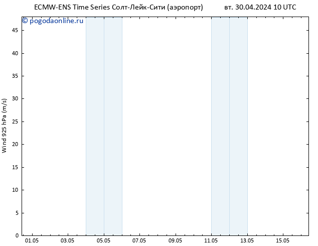 ветер 925 гПа ALL TS вт 30.04.2024 22 UTC