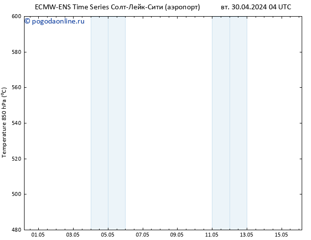 Height 500 гПа ALL TS вт 30.04.2024 10 UTC