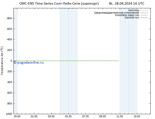 карта температуры CMC TS Вс 05.05.2024 02 UTC