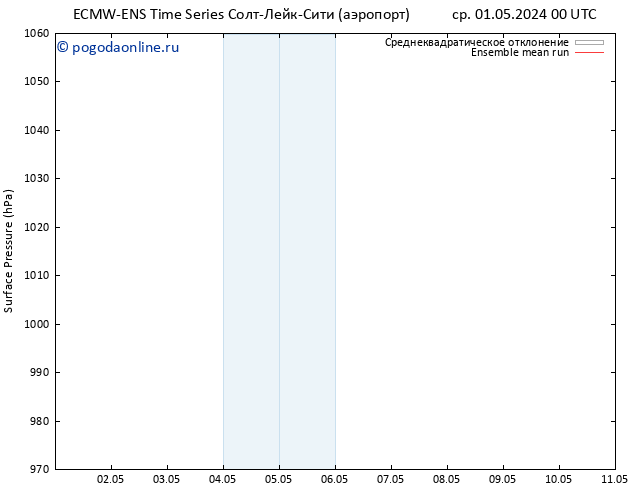 приземное давление ECMWFTS чт 02.05.2024 00 UTC