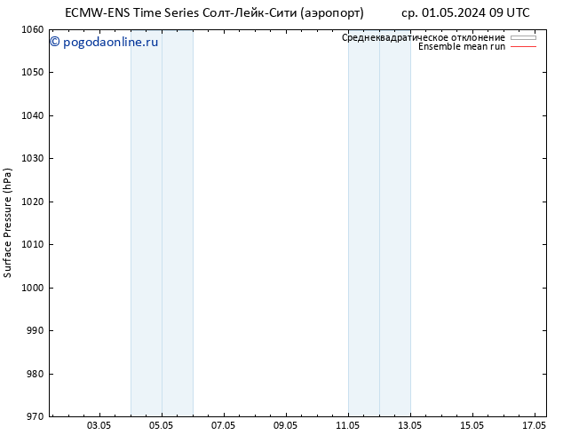 приземное давление ECMWFTS чт 02.05.2024 09 UTC