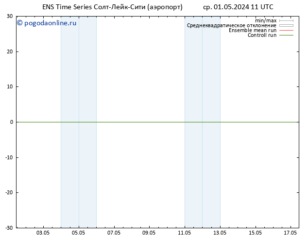 ветер 10 m GEFS TS ср 01.05.2024 17 UTC