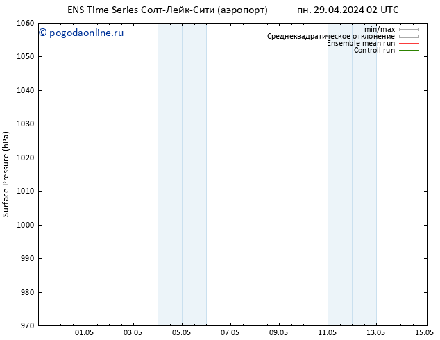 приземное давление GEFS TS пн 29.04.2024 08 UTC