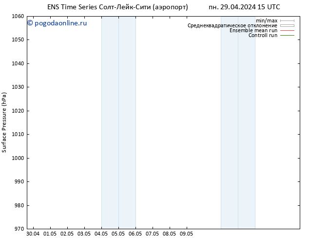 приземное давление GEFS TS пн 29.04.2024 21 UTC