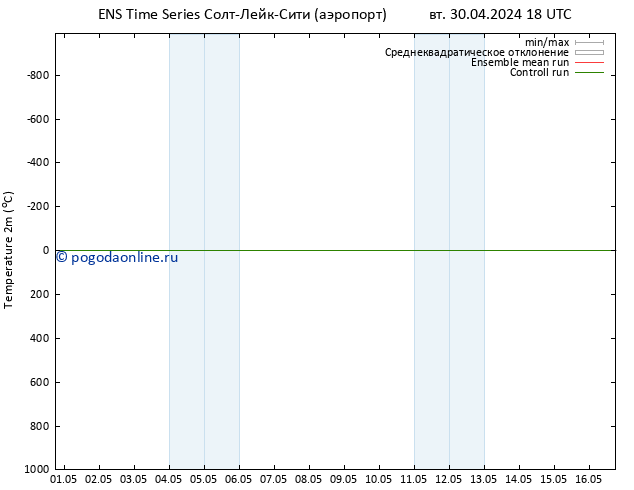 карта температуры GEFS TS ср 01.05.2024 00 UTC