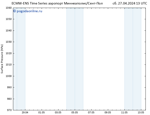 приземное давление ALL TS Вс 28.04.2024 13 UTC