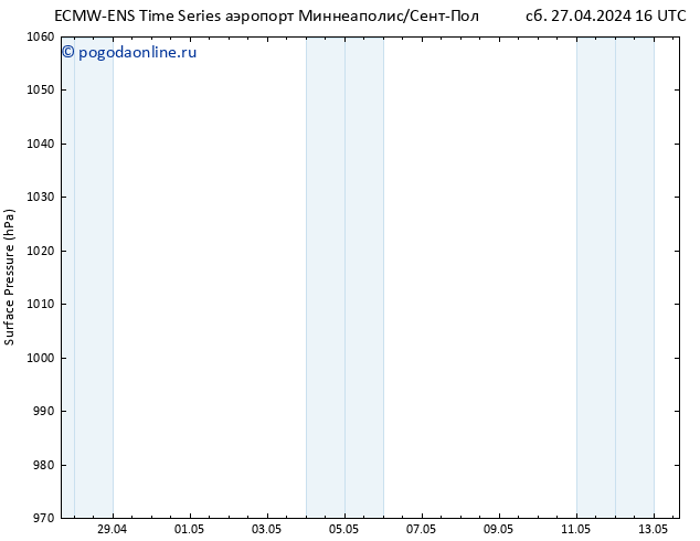 приземное давление ALL TS Вс 28.04.2024 16 UTC