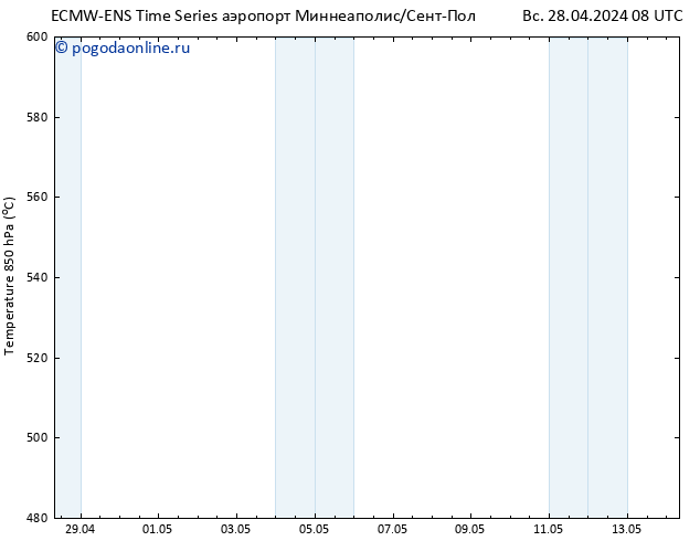 Height 500 гПа ALL TS пн 29.04.2024 08 UTC