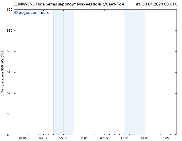 Height 500 гПа ALL TS вт 30.04.2024 09 UTC