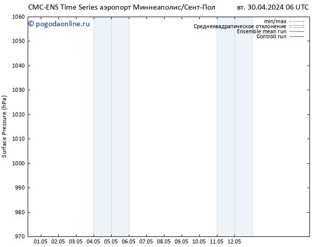 приземное давление CMC TS пн 06.05.2024 12 UTC