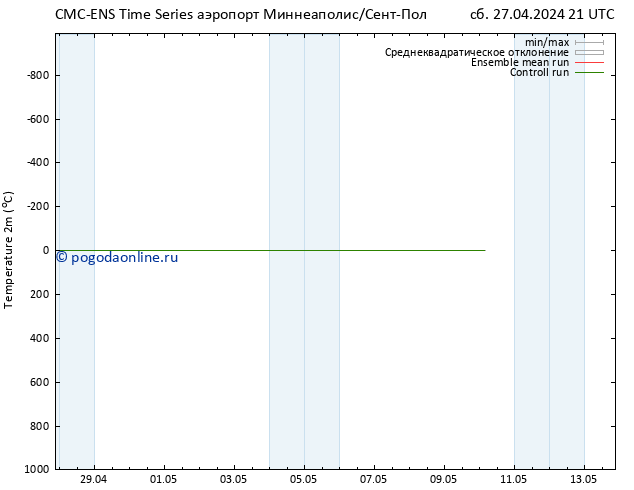 карта температуры CMC TS сб 04.05.2024 09 UTC