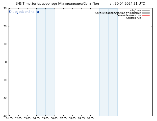 ветер 10 m GEFS TS ср 01.05.2024 03 UTC