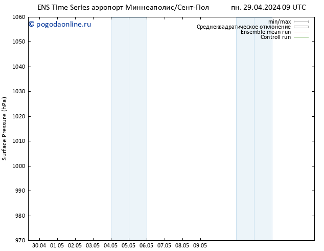 приземное давление GEFS TS пн 29.04.2024 15 UTC