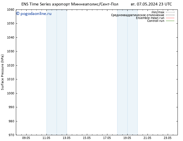 приземное давление GEFS TS пн 13.05.2024 23 UTC