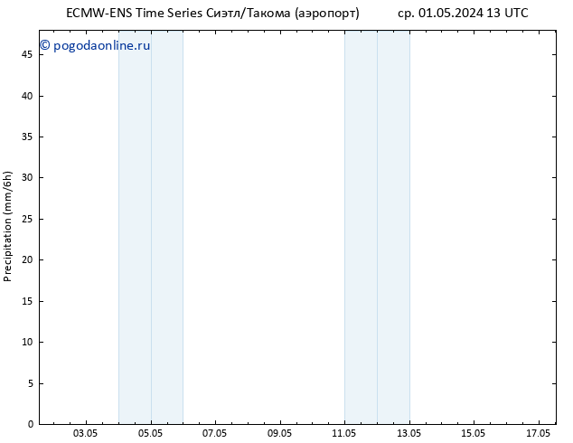 осадки ALL TS ср 01.05.2024 19 UTC