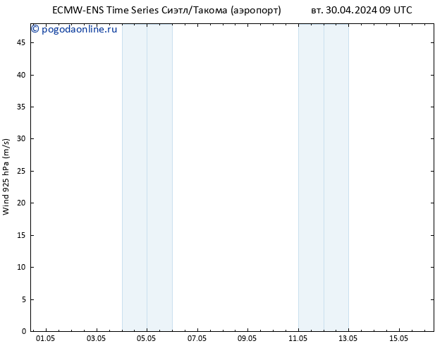 ветер 925 гПа ALL TS вт 30.04.2024 21 UTC