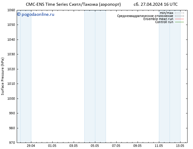 приземное давление CMC TS сб 27.04.2024 22 UTC