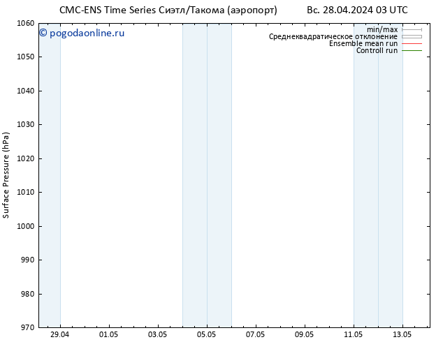 приземное давление CMC TS Вс 28.04.2024 15 UTC