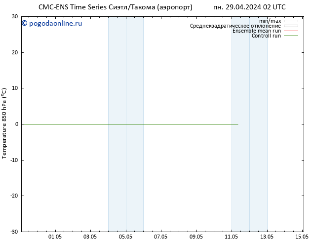 Temp. 850 гПа CMC TS пн 06.05.2024 14 UTC