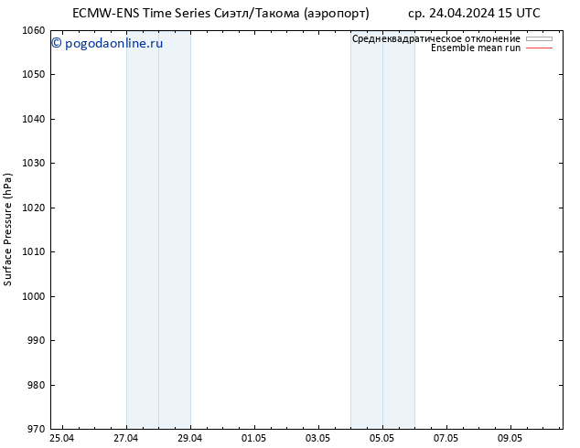 приземное давление ECMWFTS чт 25.04.2024 15 UTC