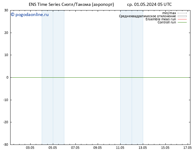 ветер 10 m GEFS TS ср 01.05.2024 11 UTC