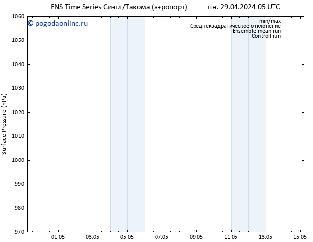 приземное давление GEFS TS чт 02.05.2024 23 UTC