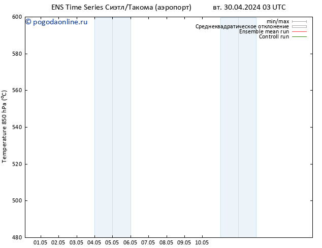 Height 500 гПа GEFS TS вт 30.04.2024 09 UTC