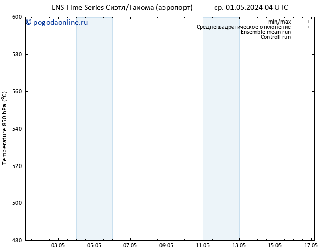 Height 500 гПа GEFS TS чт 02.05.2024 04 UTC