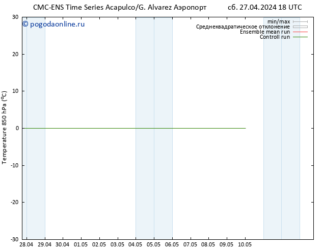 Temp. 850 гПа CMC TS пн 06.05.2024 06 UTC