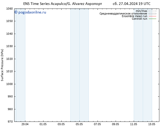 приземное давление GEFS TS чт 02.05.2024 01 UTC