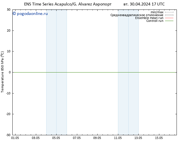 Temp. 850 гПа GEFS TS ср 01.05.2024 05 UTC