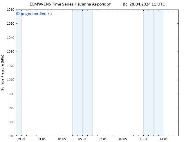 приземное давление ALL TS пн 29.04.2024 11 UTC