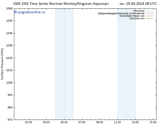 приземное давление CMC TS пн 29.04.2024 08 UTC