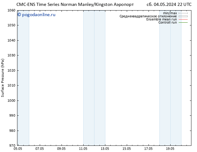 приземное давление CMC TS вт 07.05.2024 16 UTC