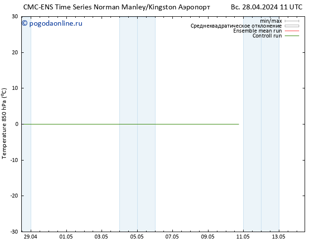 Temp. 850 гПа CMC TS пн 06.05.2024 23 UTC