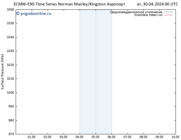 приземное давление ECMWFTS ср 01.05.2024 00 UTC