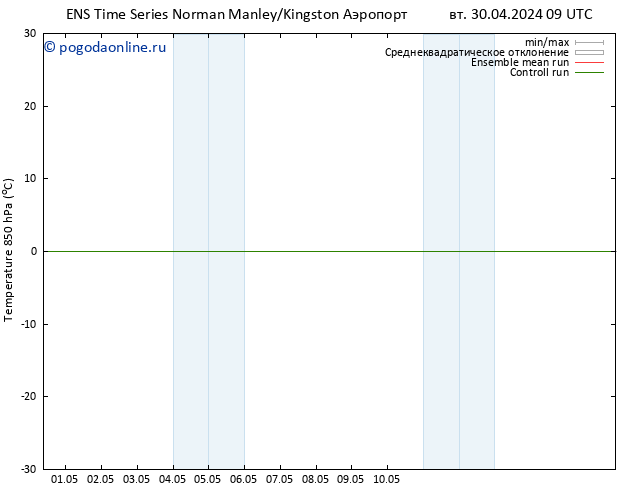 Temp. 850 гПа GEFS TS вт 30.04.2024 21 UTC