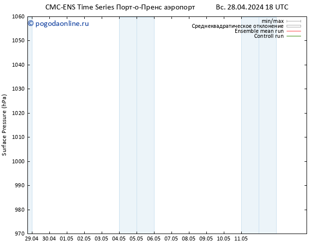 приземное давление CMC TS вт 30.04.2024 12 UTC