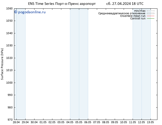 приземное давление GEFS TS сб 04.05.2024 18 UTC