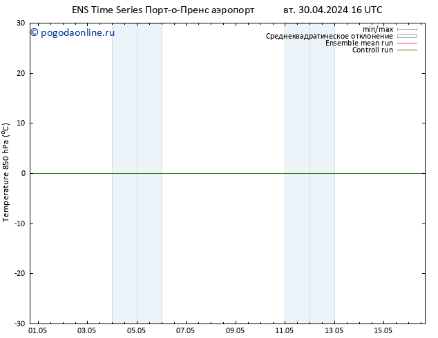 Temp. 850 гПа GEFS TS ср 01.05.2024 04 UTC