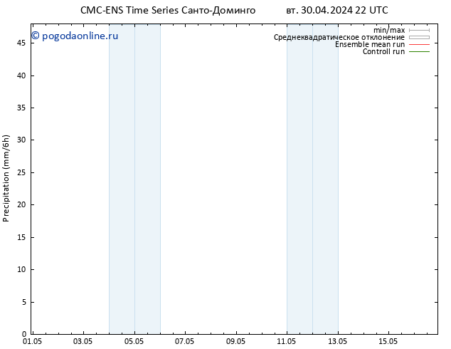 осадки CMC TS пт 03.05.2024 10 UTC