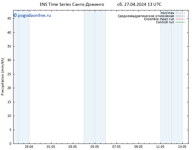 осадки GEFS TS сб 27.04.2024 19 UTC