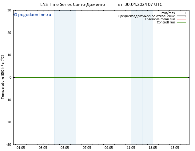 Temp. 850 гПа GEFS TS чт 02.05.2024 19 UTC