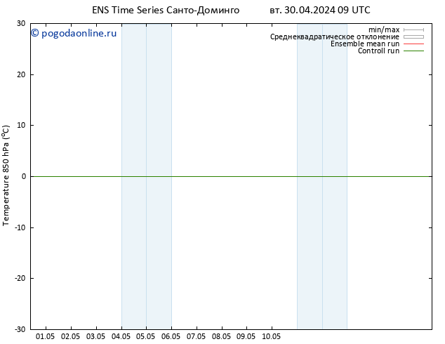 Temp. 850 гПа GEFS TS вт 30.04.2024 21 UTC