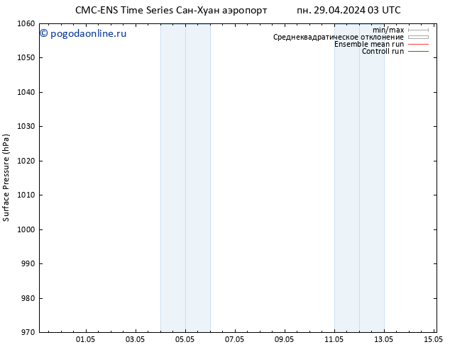 приземное давление CMC TS сб 04.05.2024 03 UTC