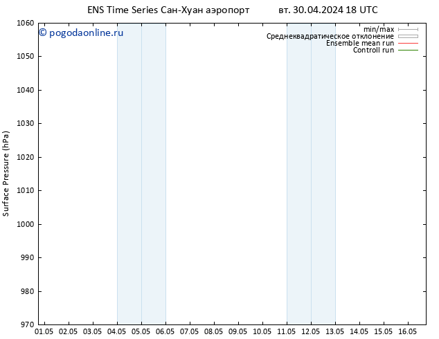 приземное давление GEFS TS сб 04.05.2024 00 UTC