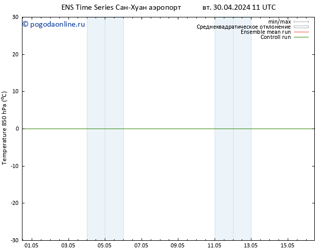 Temp. 850 гПа GEFS TS вт 30.04.2024 23 UTC