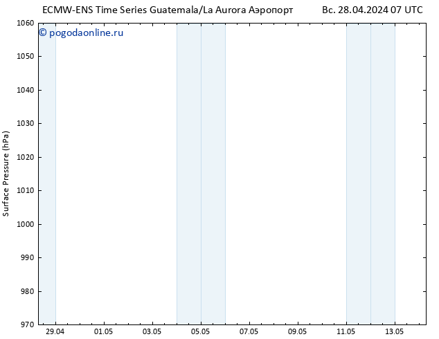 приземное давление ALL TS пн 29.04.2024 07 UTC