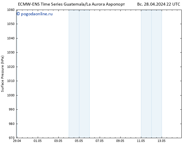 приземное давление ALL TS Вс 28.04.2024 22 UTC